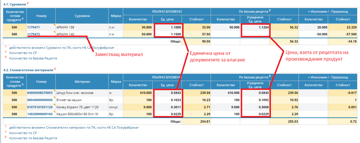 Икономия/Преразход по реално вложени суровини и материали