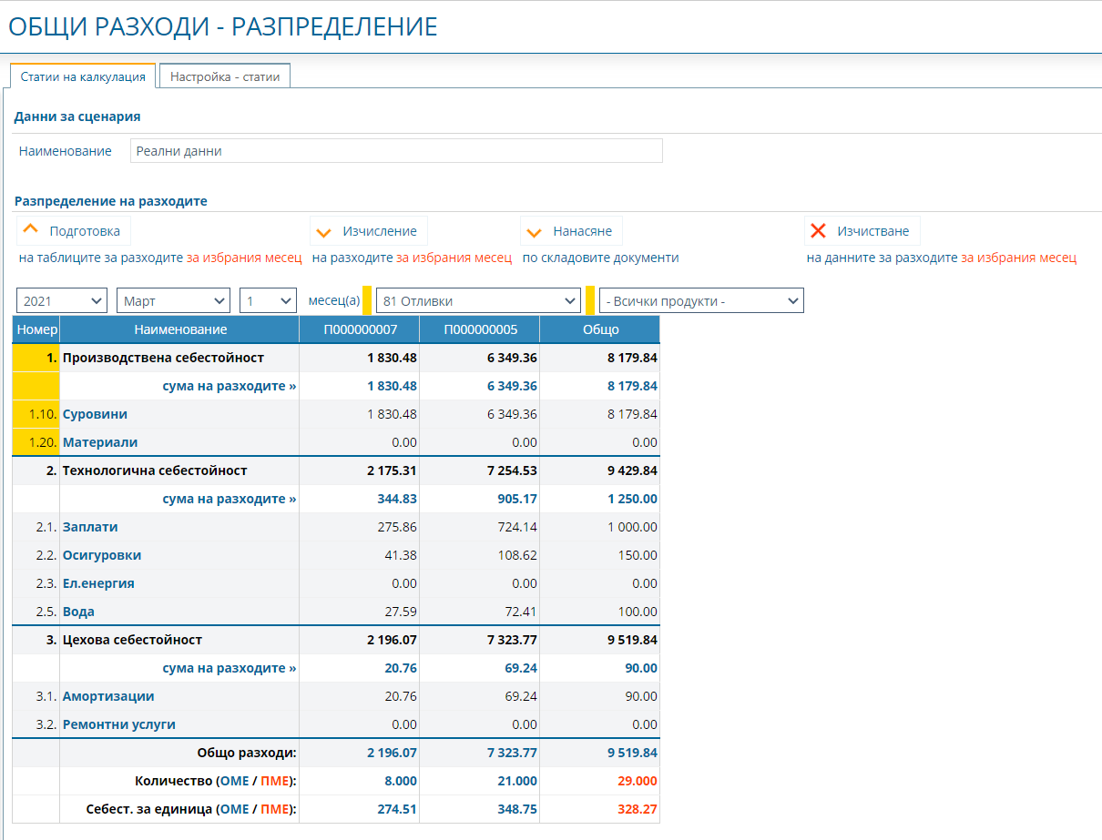 Калкулация за избрано звено и всички продукти, произвеждани в него