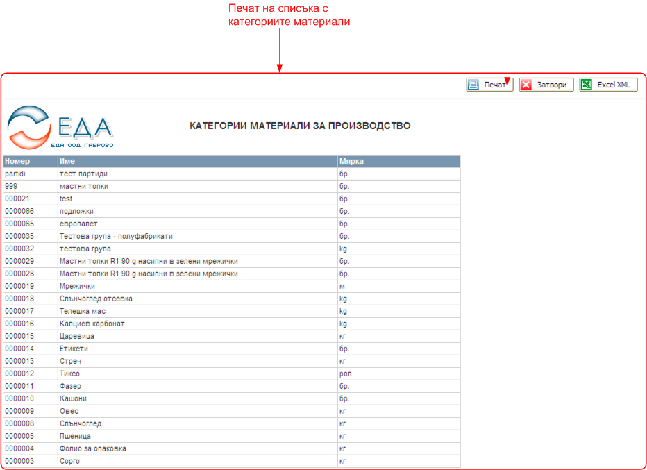 Печат на списък с категории материали