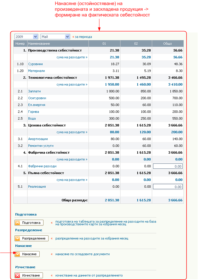 Нанасяне (остойностяване) на произведената и заскладена продукция