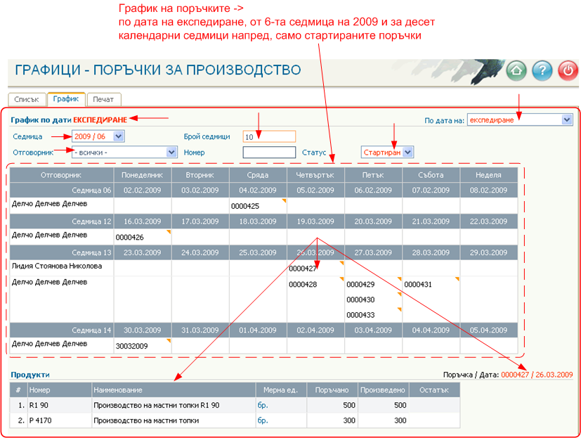 Графици по поръчките детайлна информация