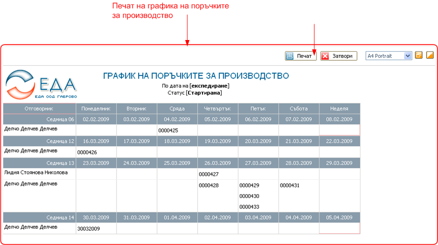 Графици по поръчките