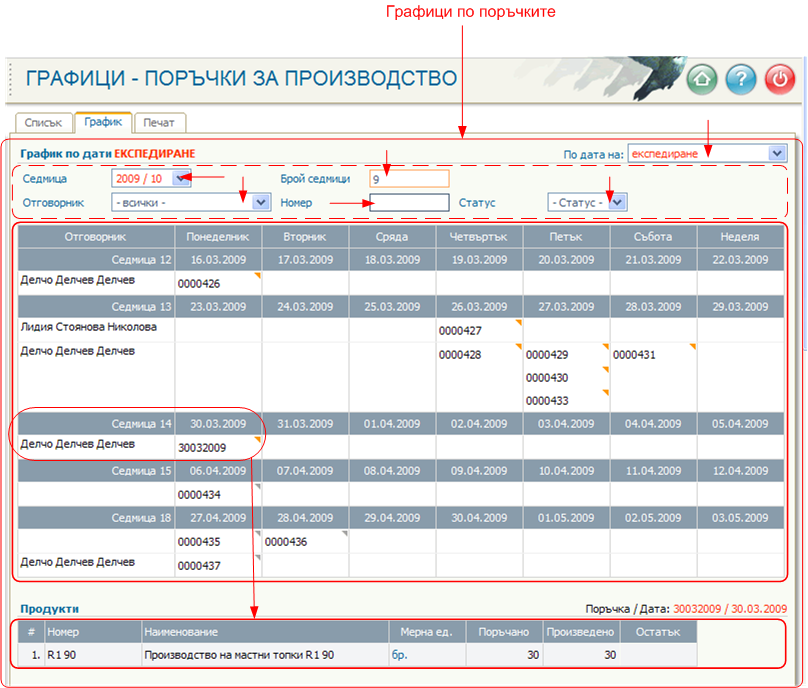 Графици по поръчки за производство