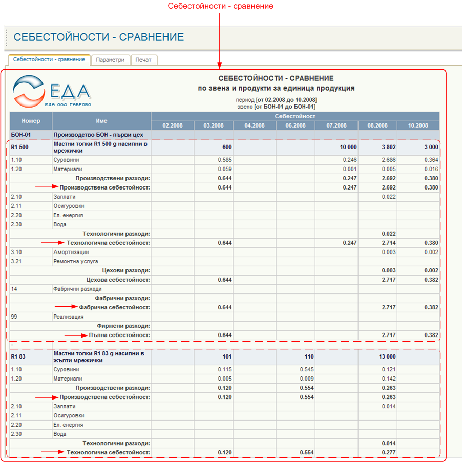 Себестойности – сравнение