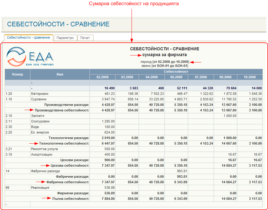 Сумарна себестойност на продукцията