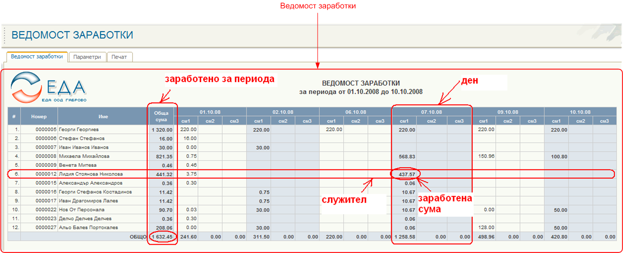 Заплащане на работниците и служителите