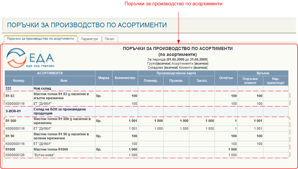 Поръчки за производство по асортименти