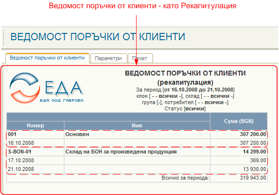 Същата таблограма, но като Рекапитулация