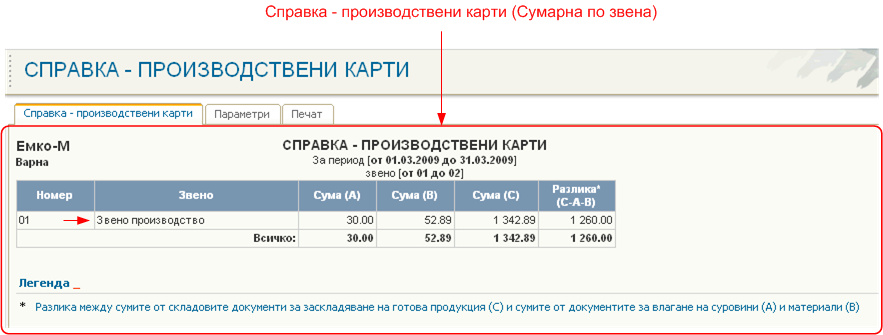 Справка – производствени карти