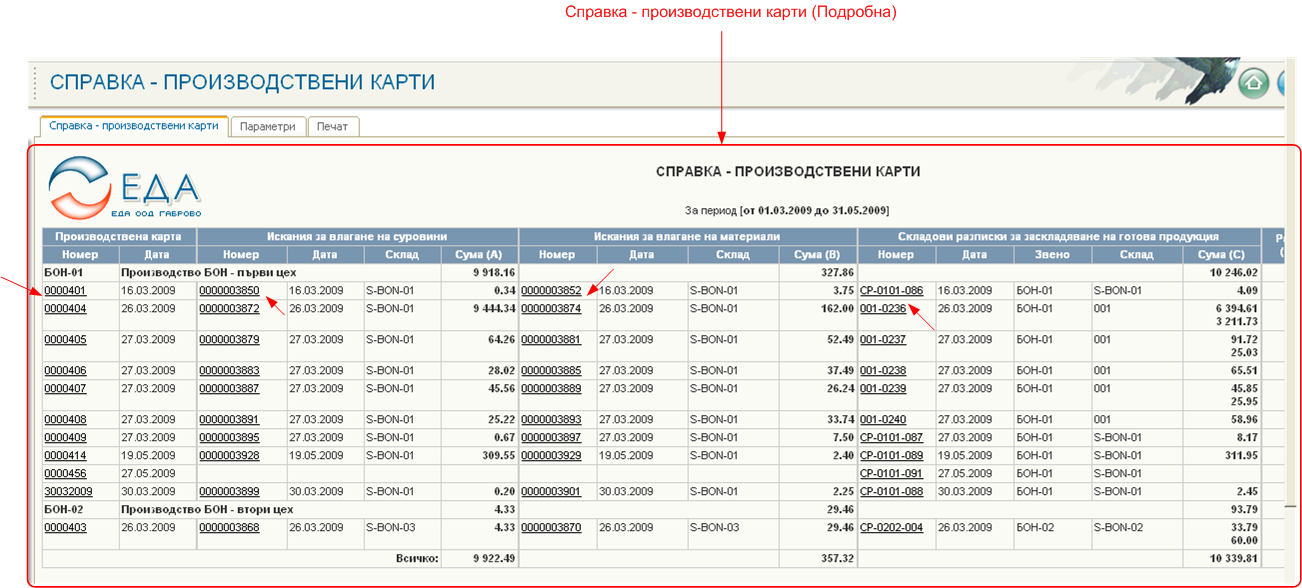 Справка – производствени карти