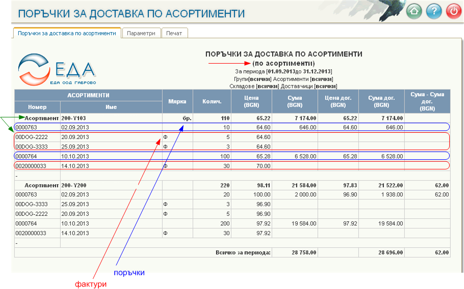 Договори с Доставчици - Отчет