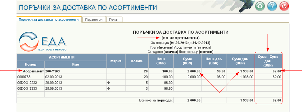 Договори с Доставчици - Отчет