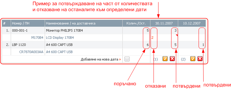 Поръчки за доставка - потвърдени количества