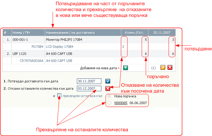 Поръчки за доставка - потвърдени количества