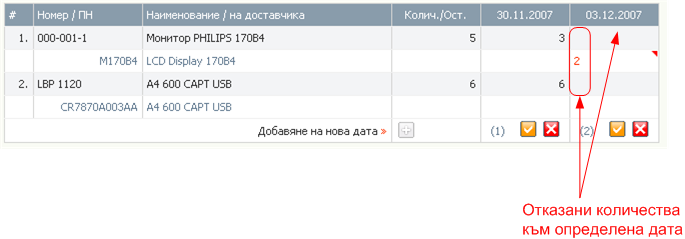 Поръчки за доставка - потвърдени количества