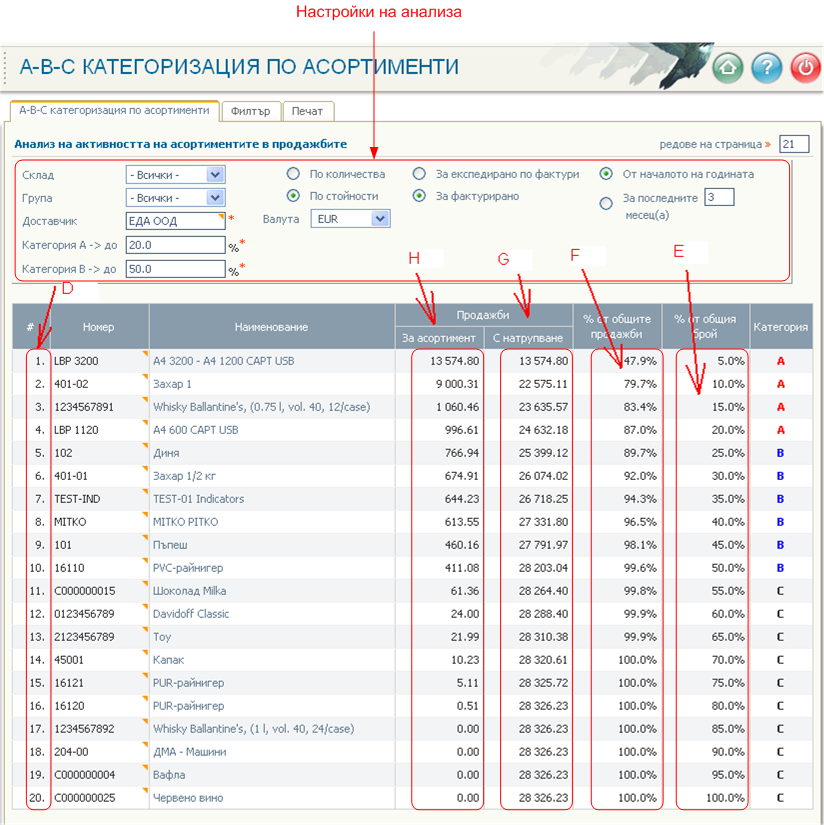 A-B-C категоризация