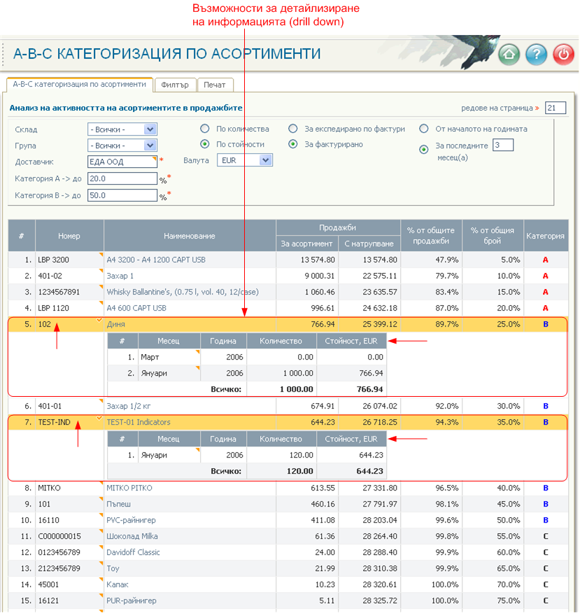 A-B-C категоризация