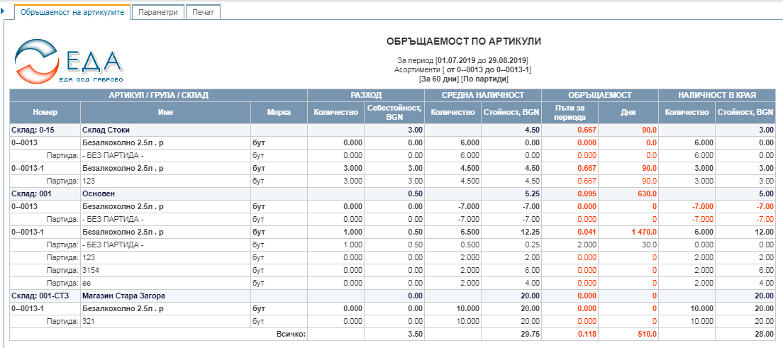 Справка за обръщемост по артикули