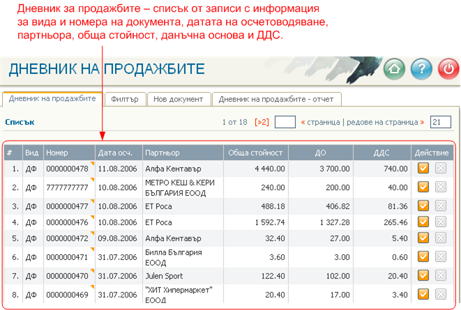 Дневник за продажбите - списък