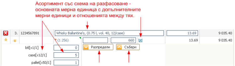 Въвеждане на артикул - схема на разфасоване