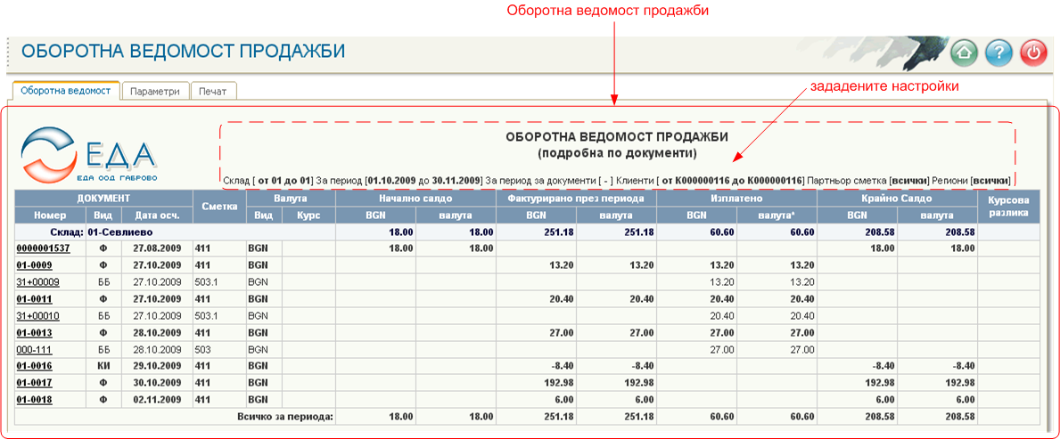 Оборотна ведомост продажби