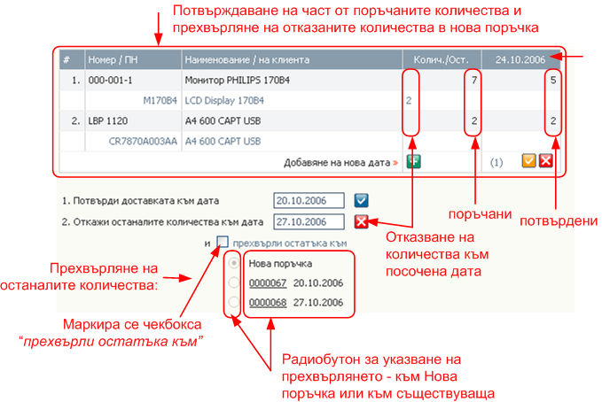 Поръчки от клиенти - потвърдени количества