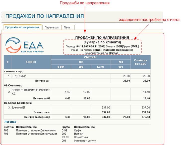 Продажби по направления