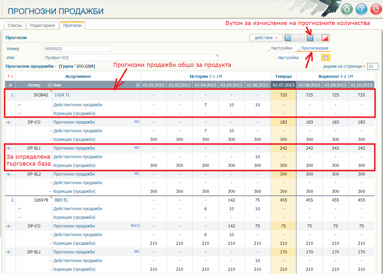 Прогнозни продажби по асортименти и търговски бази