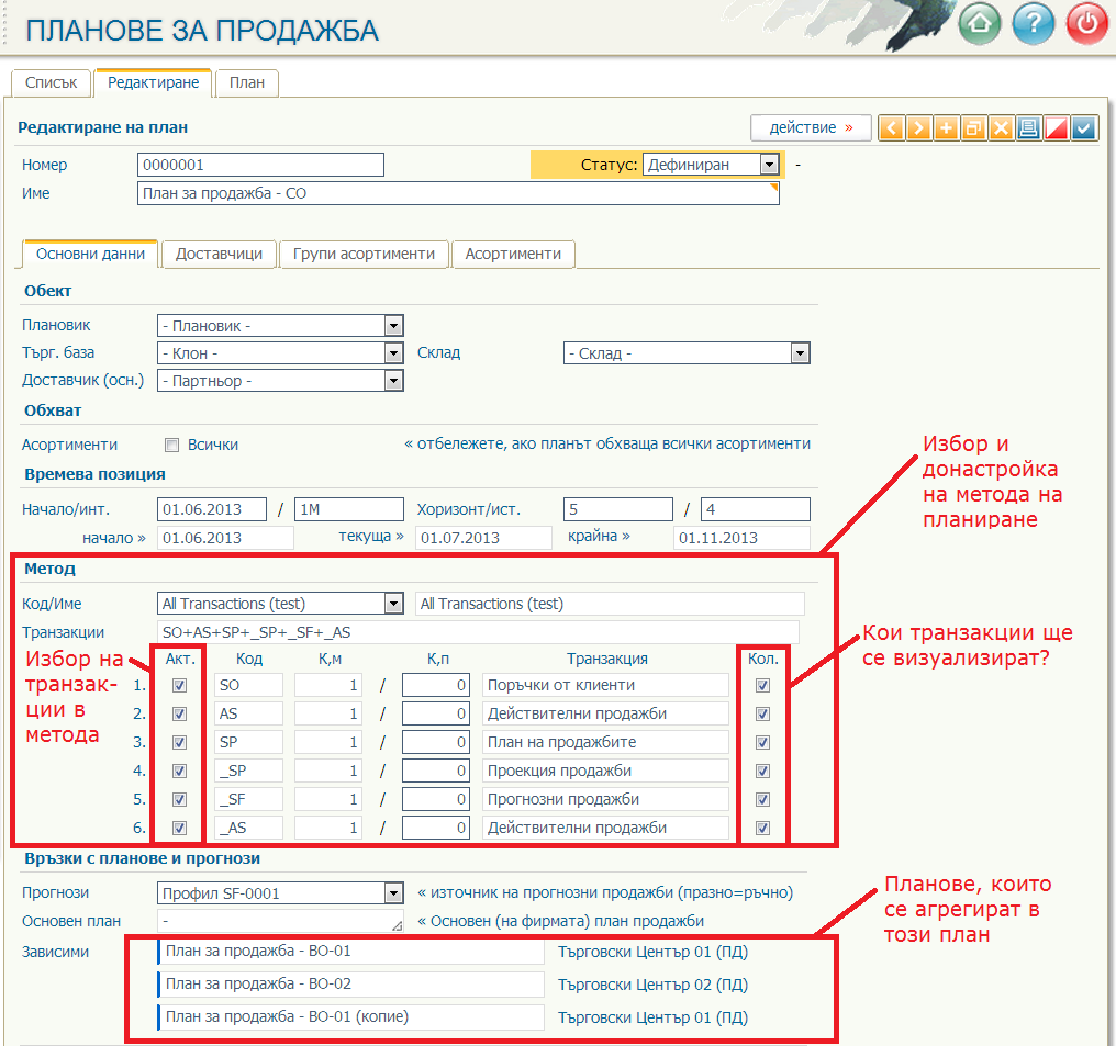 Планове за продажба – Обхват на плана