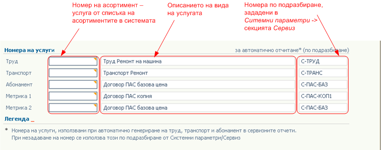 Условия за сервизиране - номера на услуги