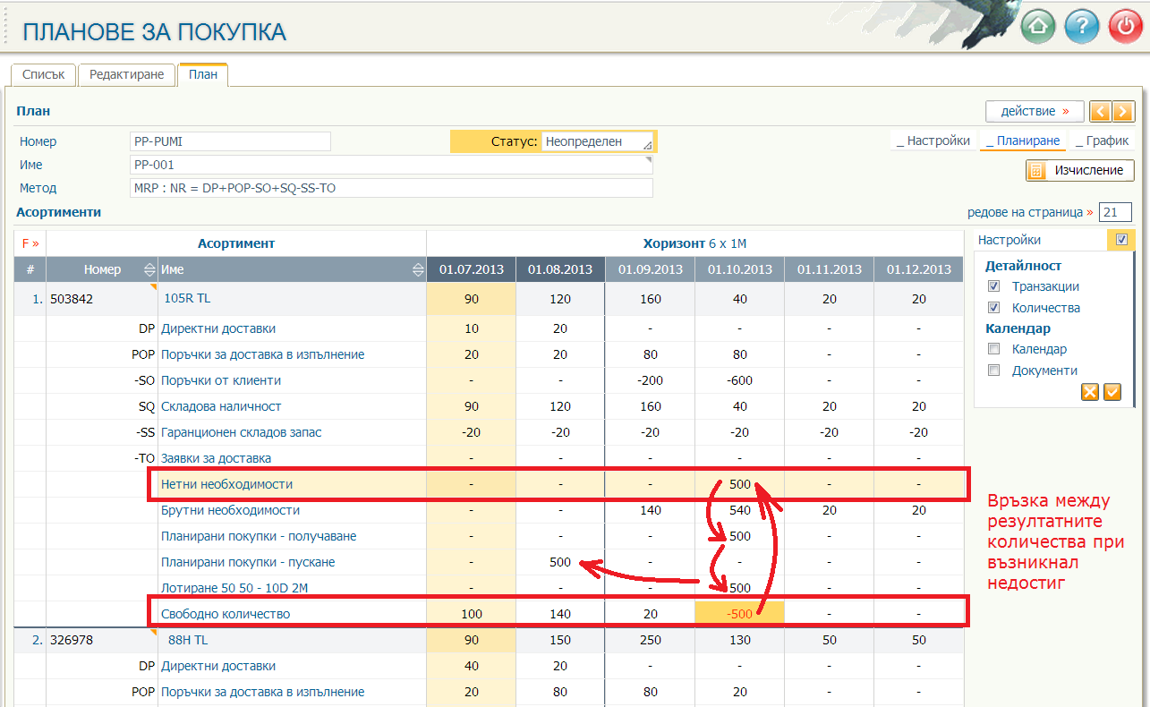 Планове за покупка – Количества по планирани покупки