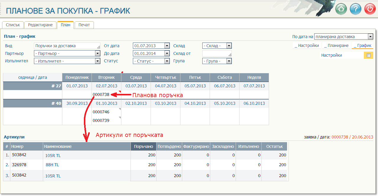 График по планирани поръчки за доставка