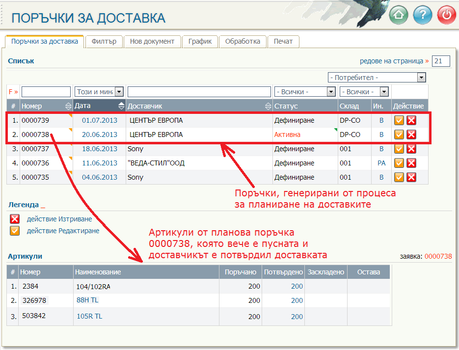 Главен график с поръчки за доставка