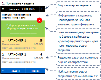 Заприхождаване на стоки и материали (ДОСТАВКИ)