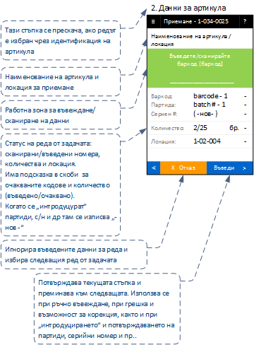 Заприхождаване на стоки и материали (ДОСТАВКИ)