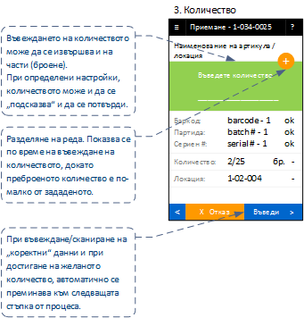 Заприхождаване на стоки и материали (ДОСТАВКИ)