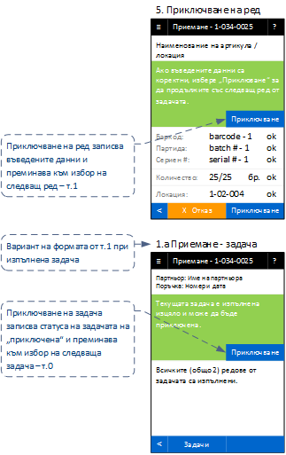 Заприхождаване на стоки и материали (ДОСТАВКИ)