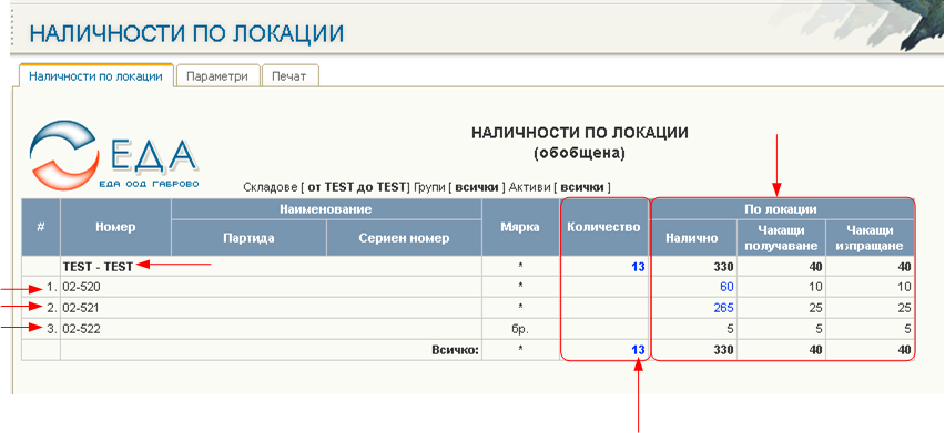 Наличности по локации